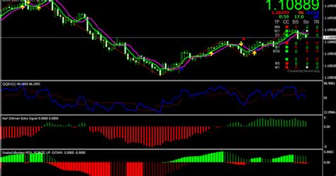 You will get all setup non repaint indicator with complete template. Super Scalp 2.0 mt4 Indicator | Forex Scalping Strategy | Free Download