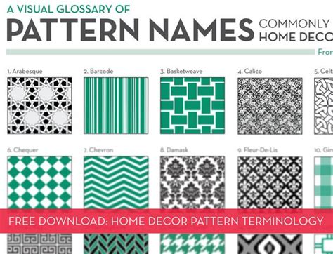 Visual Glossary Of Home Decor Patterns Pattern Names Visual Pattern