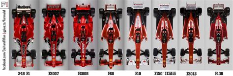 Alignment chart view community rank. Ferrari F1 Evolution - top view | Ferrari f1, Ferrari ...