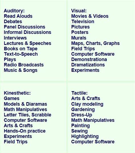 Types Of Visual Instructional Materials