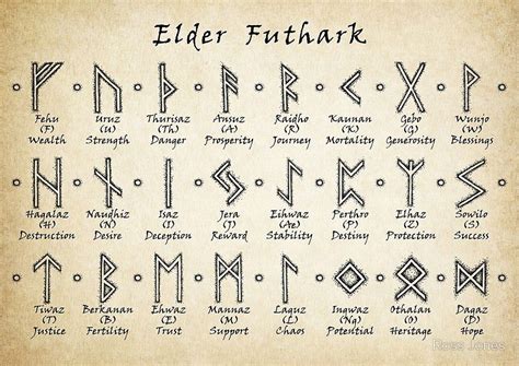 The helm of awe tattoo. 'Elder Futhark' Art Print by Ross Jones | Viking rune meanings, Norse runes meanings, Viking runes