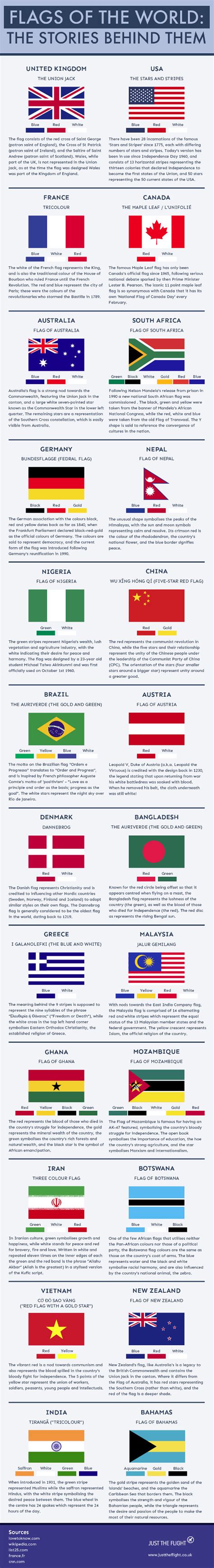 Unusual Flags Of The World