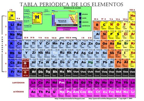 My Science Tic La Tabla Periódica De Los Elementos