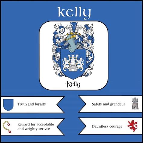 Kelly coat of arms and kelly family crest. O'KELLY, Queally, (O'Keily).