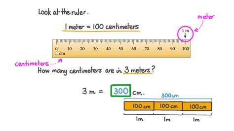 Question Video Converting Centimeters To Meters Nagwa