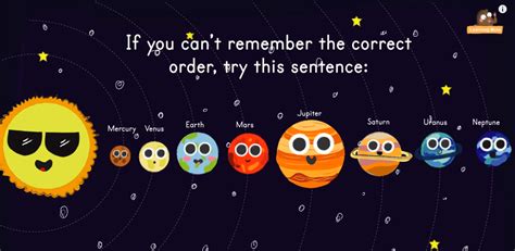 Facts About The Solar System Lots Of Planet Facts For Kids