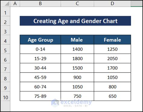 How To Create Age And Gender Chart In Excel 3 Examples