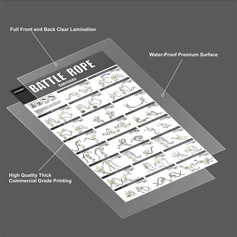 Buy Battle Rope Exercise Poster 20 X 345 Inch Fully Laminated With 23