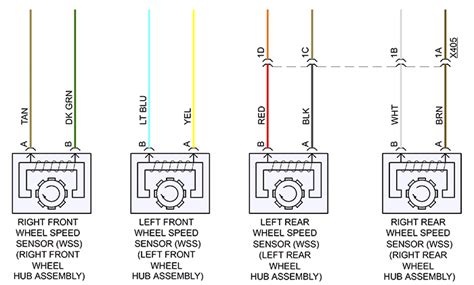 Wheel Speed Sensor Diagnostics