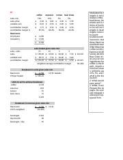 If 570 cups of milkshakes are sold, the total sales after subtracting the 10% for resort will be $3744.90 (171*5 4. CONCLUSION As mentioned above CVP analysis are essential ...