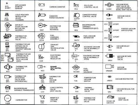 Common symbols you will see on a wiring diagram. Car Schematics Symbols Diagrams Circuit Schematic Symbols Chart