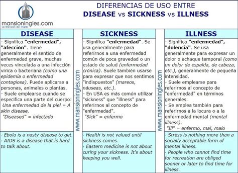 Diferencia Entre Disease Sickness E Illness Palabras Inglesas