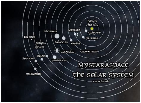 Mystaras Solar System Map