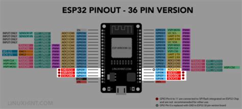 ESP32 Pinout Reference Which GPIO Pins Should You Use 54 OFF