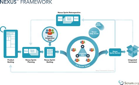 Nexus Framework Archives - Scaled Agile Framework Tool for PI Planning in Jira and TFS integration.