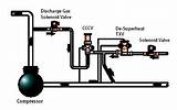 Hot Gas Bypass Pictures