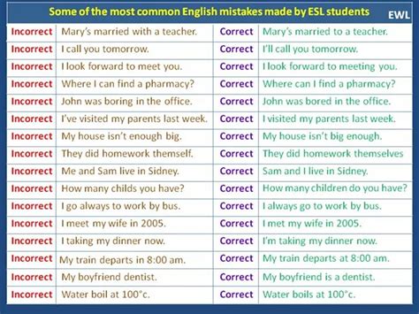 Most Common Mistakes Of Esl Students Eslbuzz Learning English