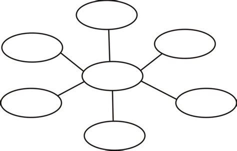 What Is A Graphic Organizer Graphic Organizers Graphic Organizer