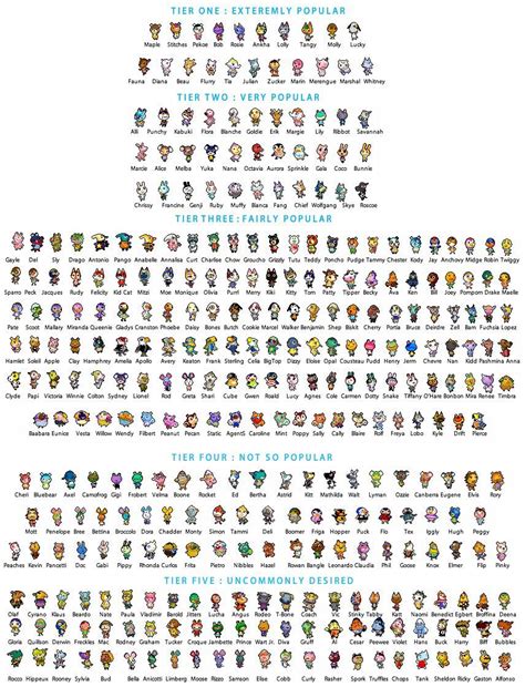 Animal crossing new leaf hairstyle guide. Pin by Kristin Jobe on Animal Crossing | Animal crossing ...