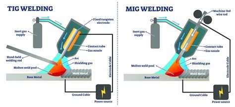 Stick TIG MIG What Kind Of Welding Are You Prefer HITBOX