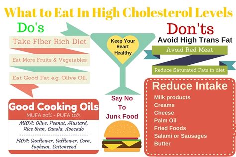 High Cholesterol Diet Guidelines And Food Tips Ayur Times