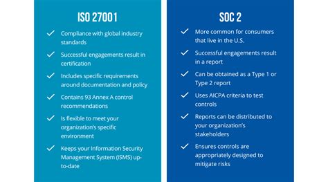 Leverage Iso 27001 Certification To Obtain A Soc 2 Report