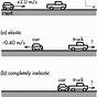 Car Collison Force Diagram