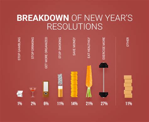 The Surprising Stats Behind New Years Resolutions Blog