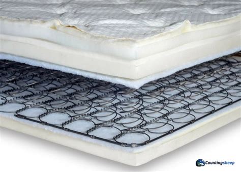 There are several spring systems that. Know Your Type: What Mattress Works for You? - Counting ...