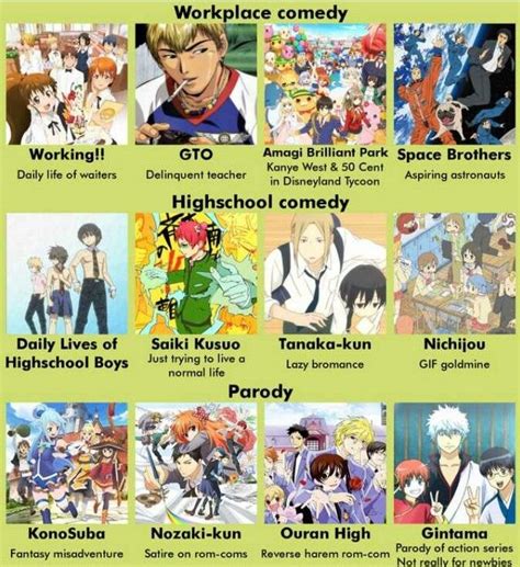Anime Recommendation Chart 60 Anime Films Anime Recommendations