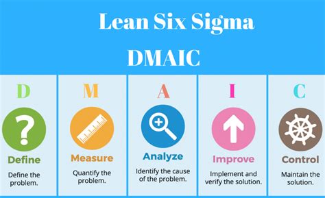 They are coached by 'master black belts' and supported by management 'champions'. Introductie in Six Sigma - Wat betekent DMAIC? | MudaMasters