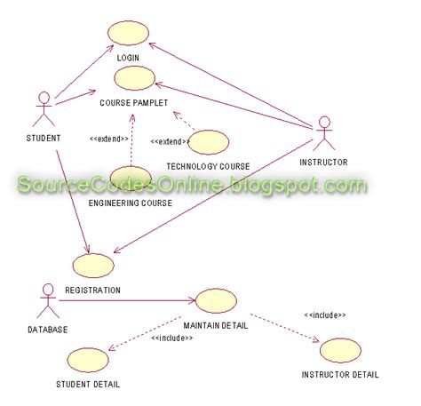 Uml Use Case Diagrams For College Babe Course Management System Vrogue