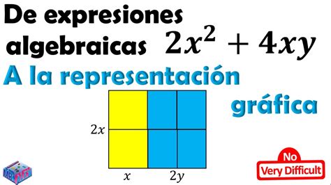 De expresiones algebraicas a la representación gráfica ejercicio de