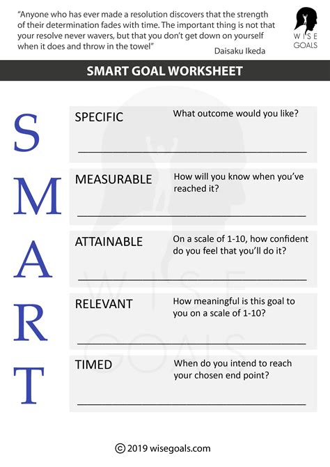 Editable Smart Goals Template