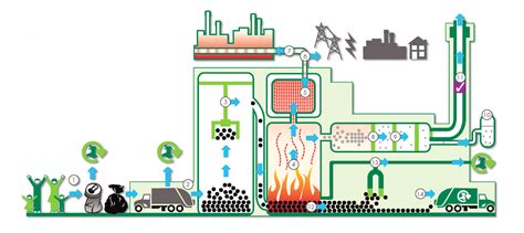 General Waste Energy Recovery Facility Cardiff Council Commercial