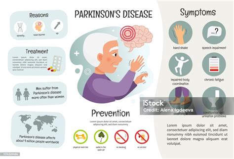 Vector Medical Poster Parkinsons Disease Stock Illustration Download