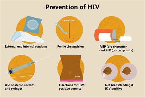 Hiv Transmission Rates