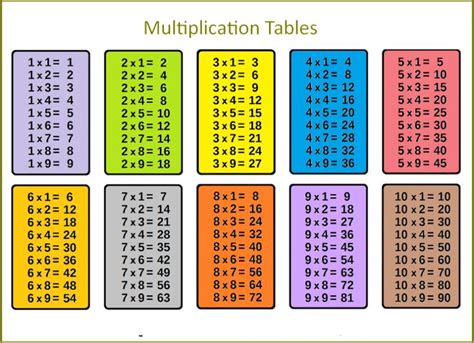 Printable Multiplication Table 1 10 12 Pdf Multiplication Table