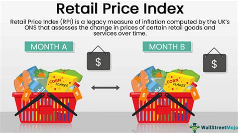 Retail Price Index Definition Formula Rpi In Uk