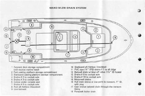 Owners Manual For Mako 21b Owners Manuals Manual Mako