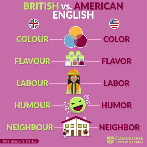British English Vs American English Cambridge Blog