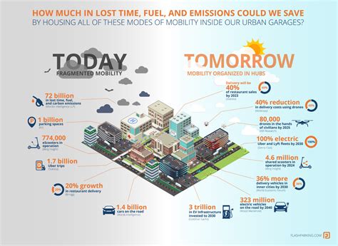 The Key to the Smart City: Smart Parking System (Infographic Download