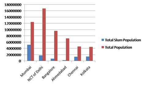 Population Characteristics Mumbai The Megacity