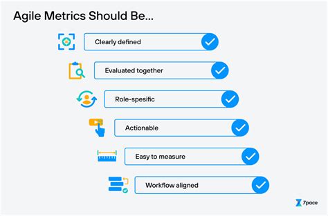 Agile KPIs 7 Key Metrics For Project Managers 7pace