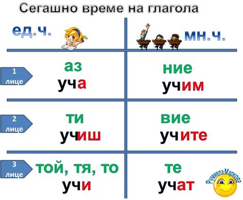 Сегашно време на глагола | Bulgarian language, Language and literature ...