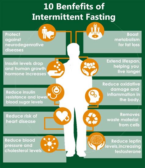 Intermittent Fasting Benefits For Health Girl With Curves