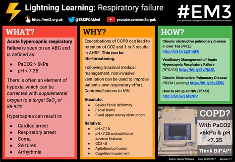 Lightning Learning Respiratory Failure — Em3 East Midlands Emergency