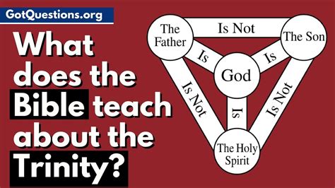 It disperses the darkness that tries to hold and stop me. What is the Trinity | What does the Bible teach about the ...