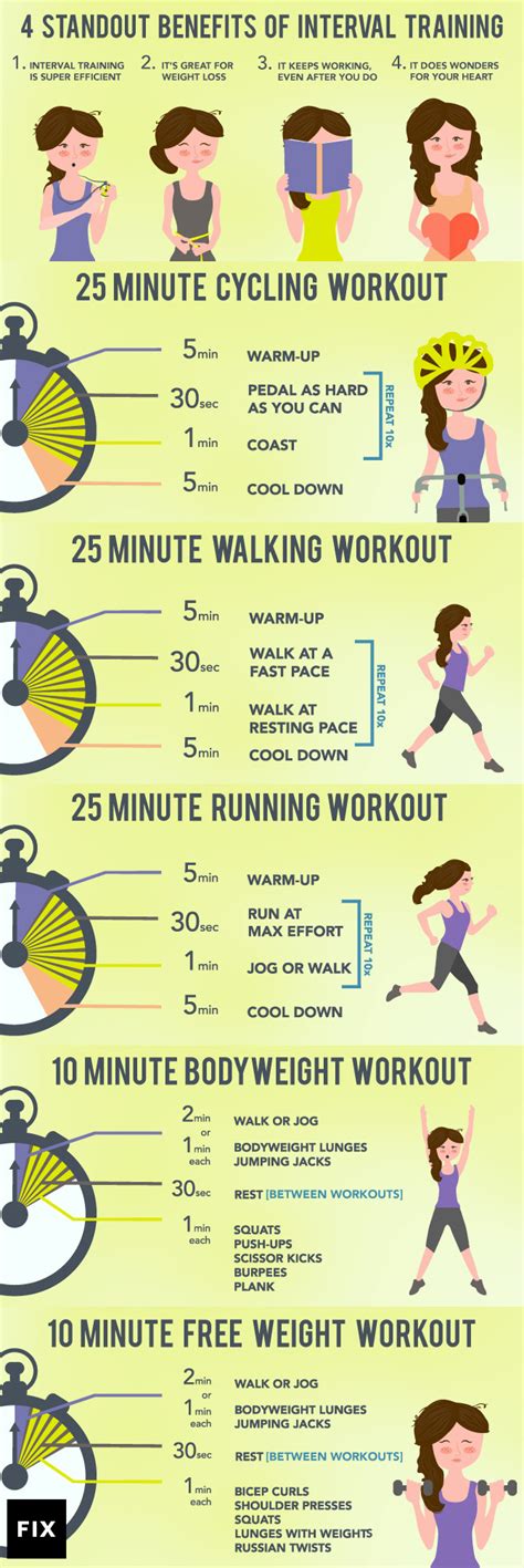Tips To Burn Fat Fast With Cardio Interval Training Tipsographic