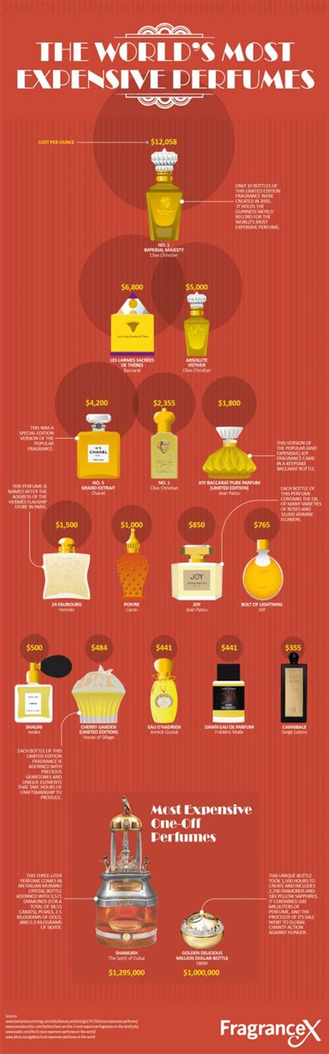 The Worlds Most Expensive Perfumes Infographic Laptrinhx